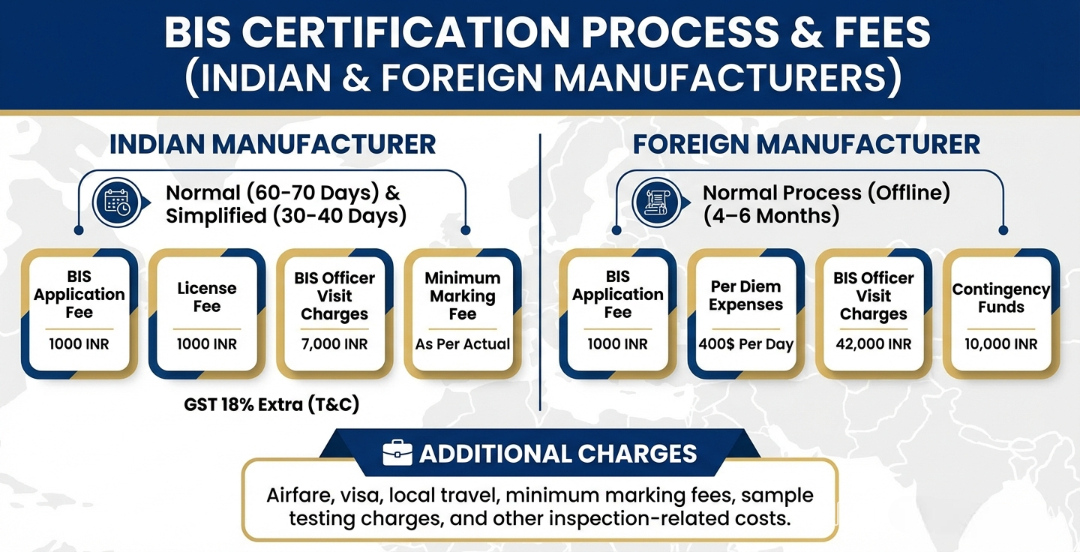 BIS Certification Process for work Chairs