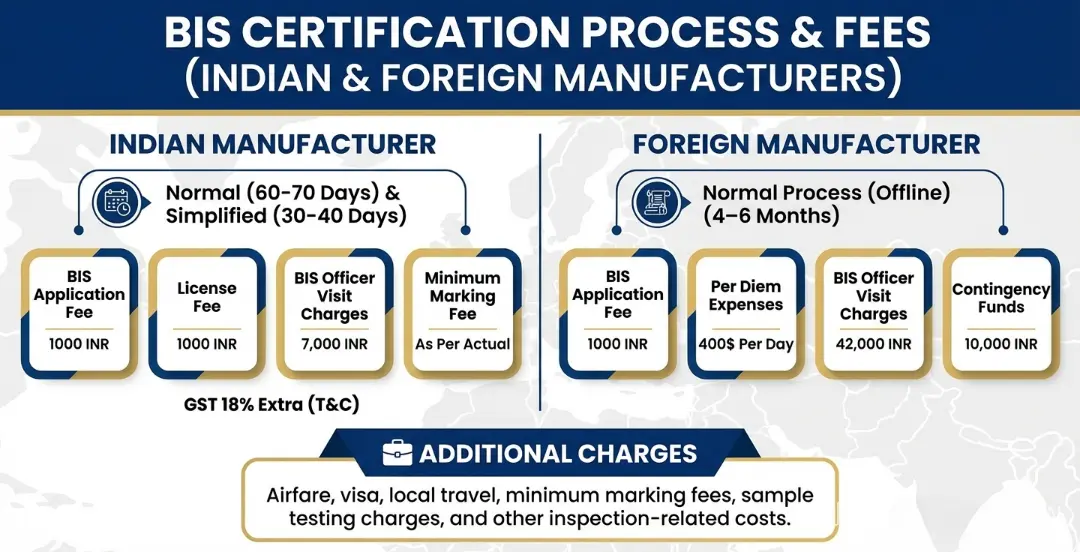 bis-certification-for-furniture